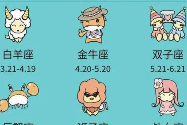 如何查自己是什么星座