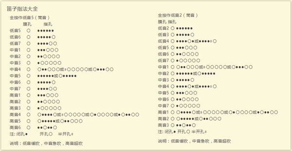 怎样吹笛子呢，笛子怎么吹？