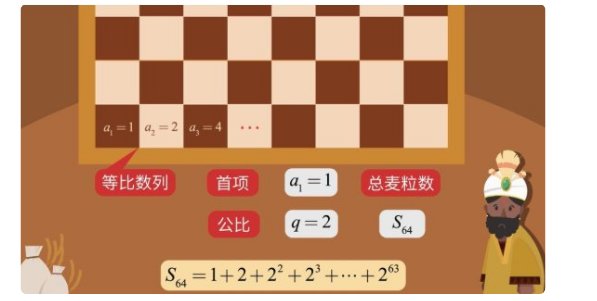 等比数列常用公式是什么？