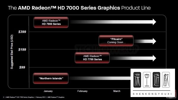 HD7750评测跑分参数介绍