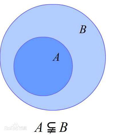 符号⫌是什么意思？