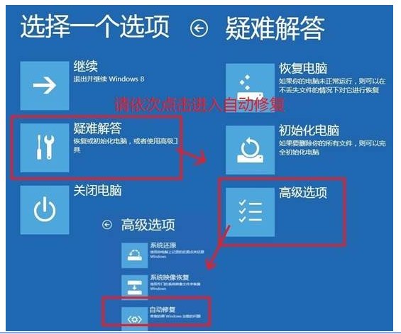 笔记本电脑windows错误恢复要怎么办？