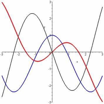 二阶导数是什么？