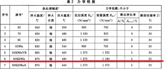 60si2mn国标号是多少??