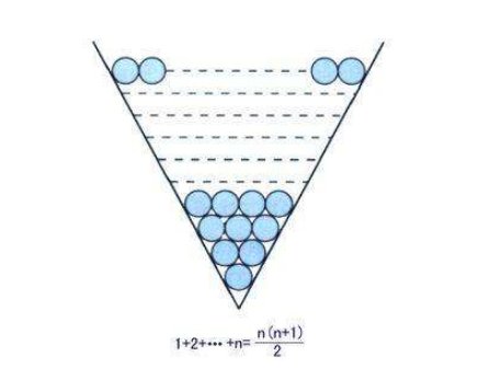 1加到100计算公式