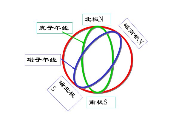 meridian是什么意思