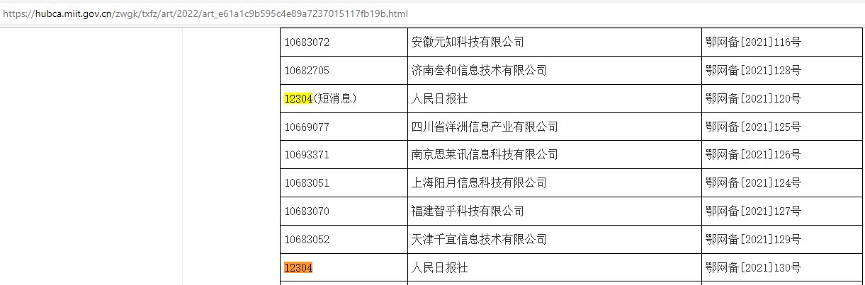 12304是什么部门？