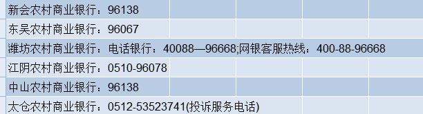 中国农村商业银行的客服电话