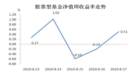 对数收益率是什么？