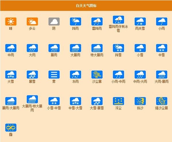 天气预报符号是什么样的？