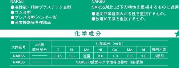 NAK是什么金属材料
