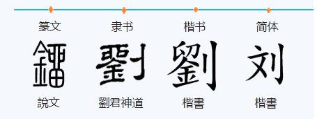 刘怎么读呀?急!