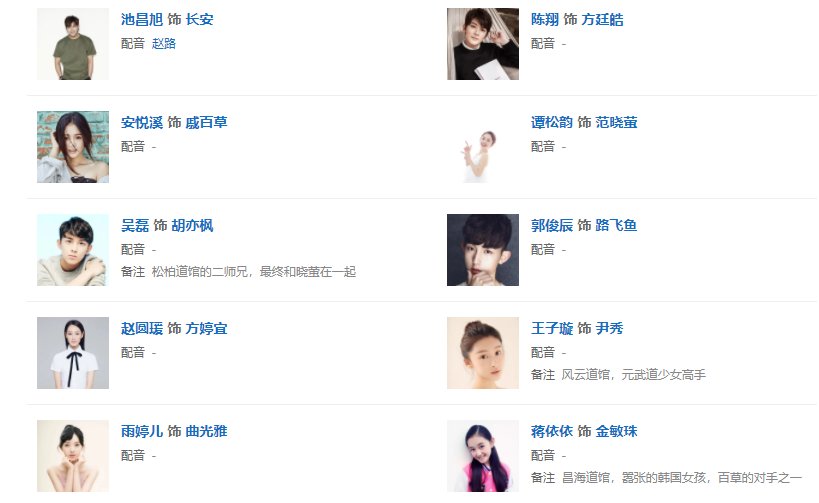 《旋风少女2》的演员表是什么？