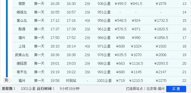 高铁g927次列车什么时候到福州