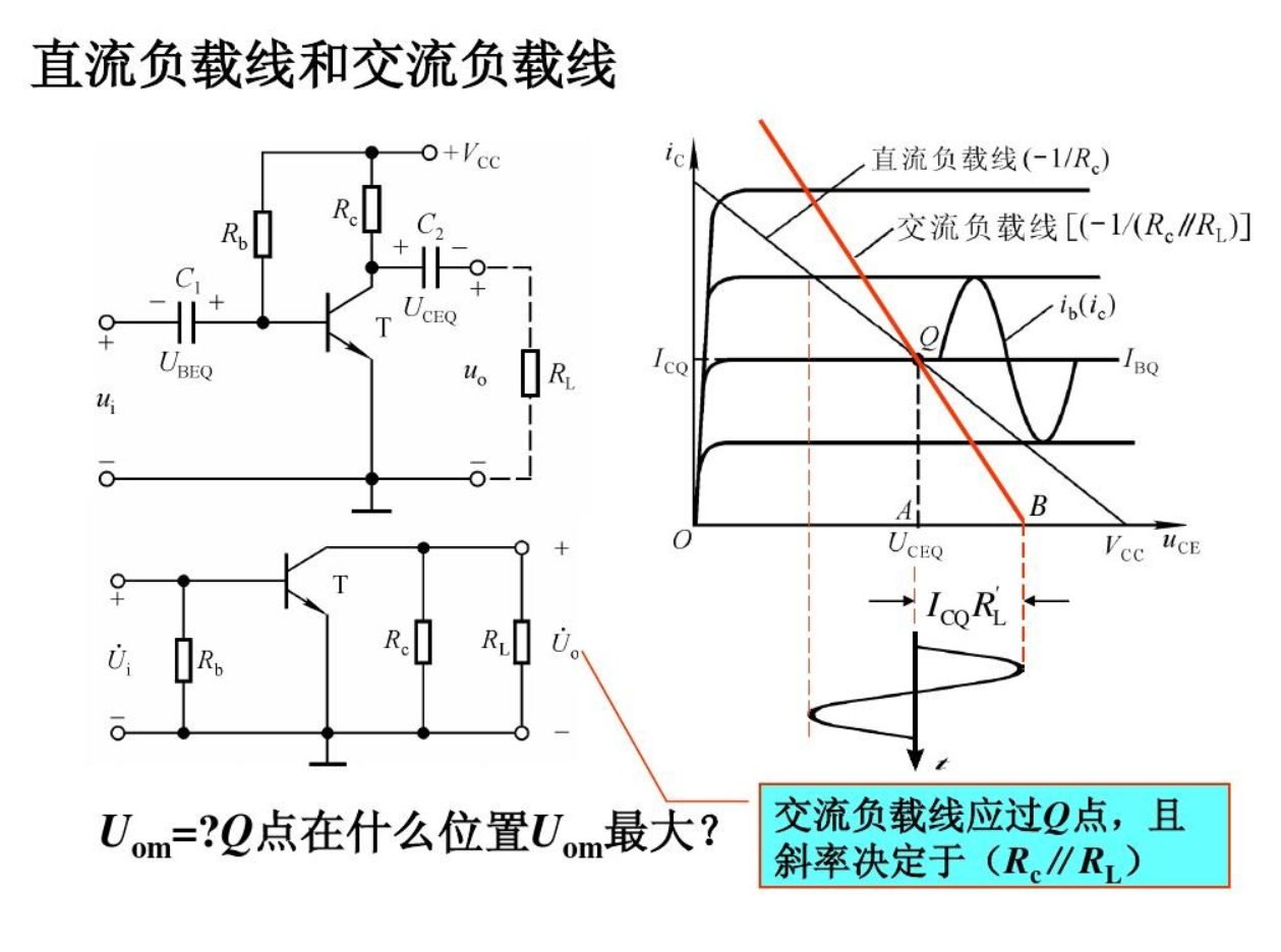 什么是直流放大器的Q点？