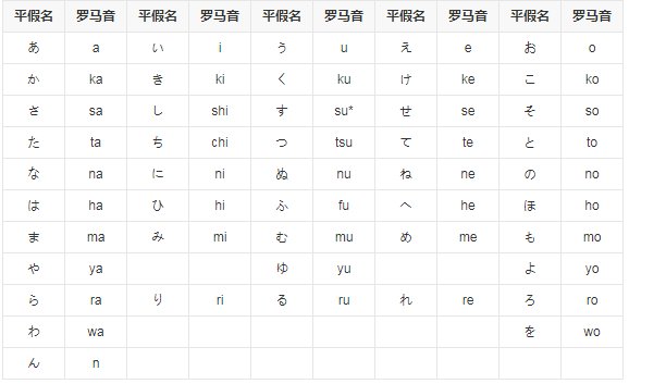 日语，好可爱，好可怜，好可怕，分别是怎么翻译啊？看日漫听起来都差不多，请附上罗马音。。。