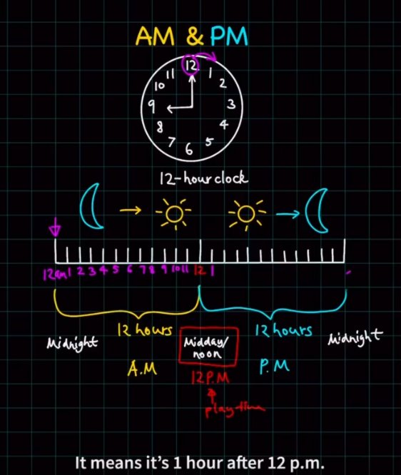p.m和a.m区别是什么呢？