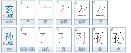 玄孙是什么意思