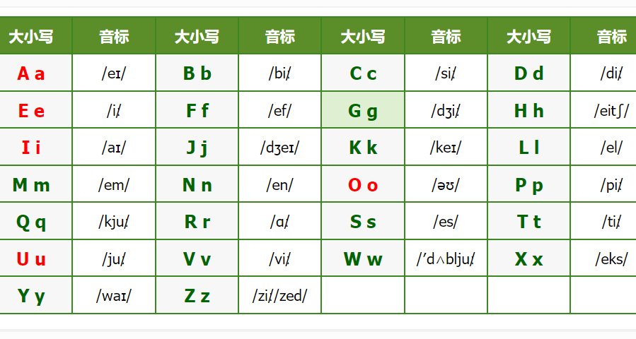 26个字母表是什么？