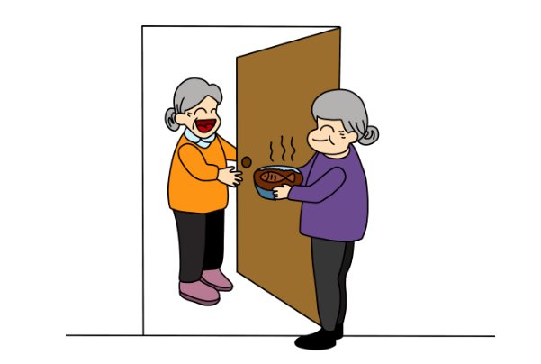 左邻右舍是什么意思