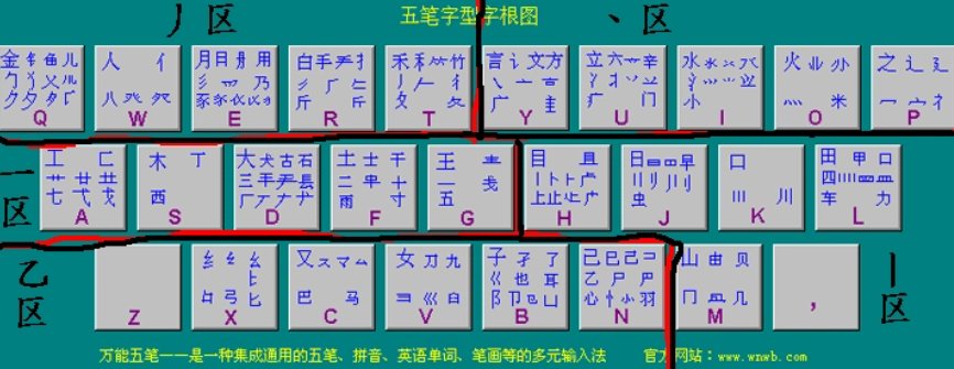 五笔口诀顺口溜