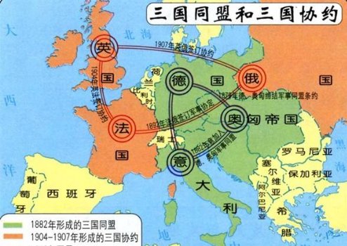 第一次世界大战是哪一年开始的？