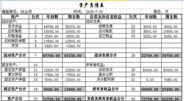 产值利润率怎么计算