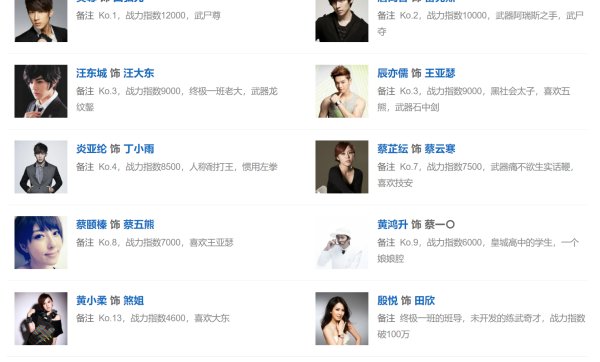 终极一班演员表？