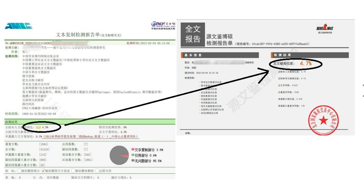 源文鉴查重准吗