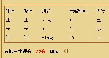 王子翔这个名字含义