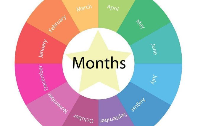 一周有多少天？