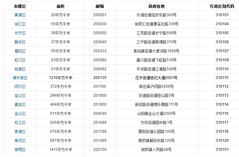 青浦与松江的分界地图