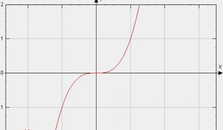 数学符号^是什么意思?