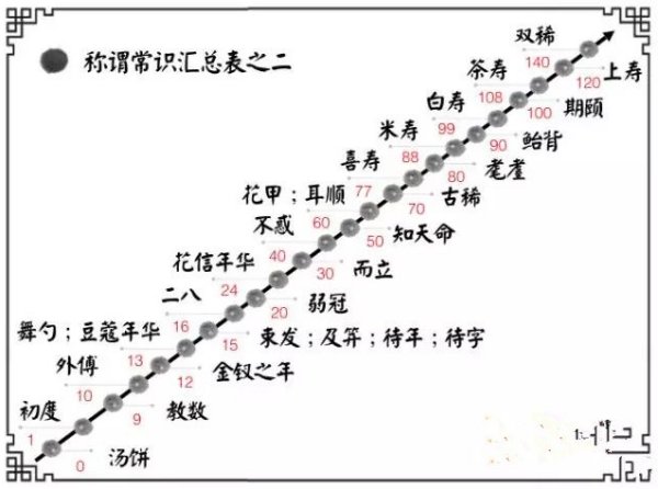 30岁到40岁叫什么