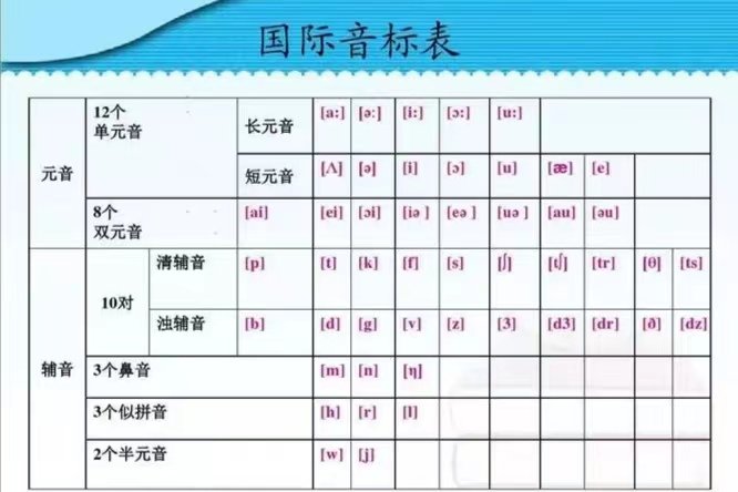 黄色英文怎么读