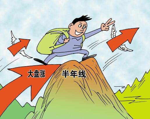 股市年线，月线，半年线分别是多少天