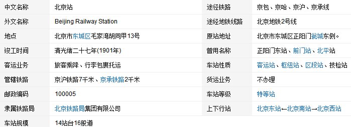 北京站是哪个站啊