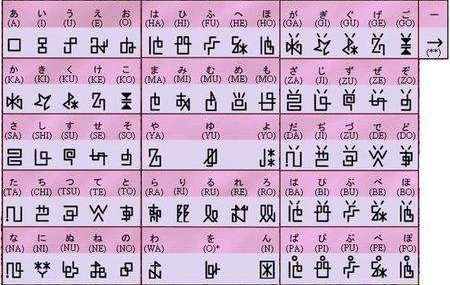 日语的罗马音是怎么写的？