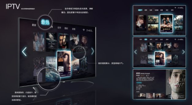 IPTV是什么意思？