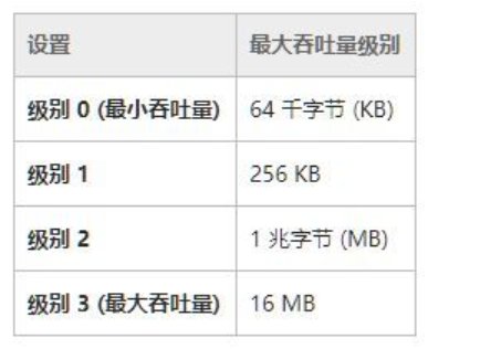 电信网络老是断网什么情况？