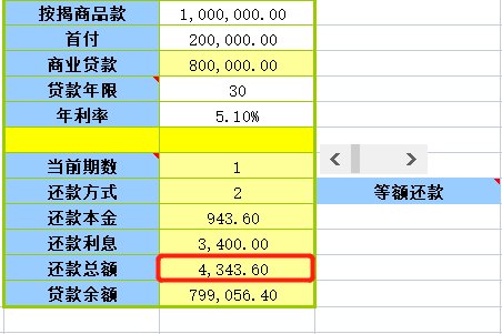买房子利率4.46和5.1差多少钱？