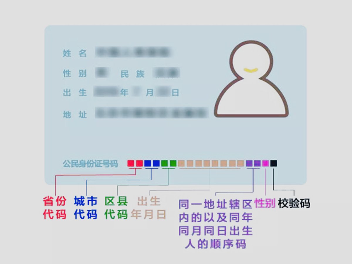 411身份证号码开头是哪里