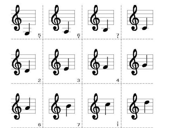 音乐中 7个音调 在音符中是如何表示的？