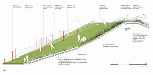 迂回运输的迂回运输的情形