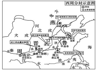 分封制的主要封国：