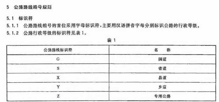 地图上道路中的G S X Y Z C D,分别表示什么道?