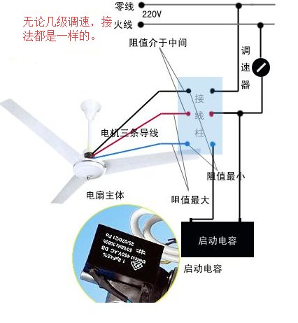 吊扇开关接线图