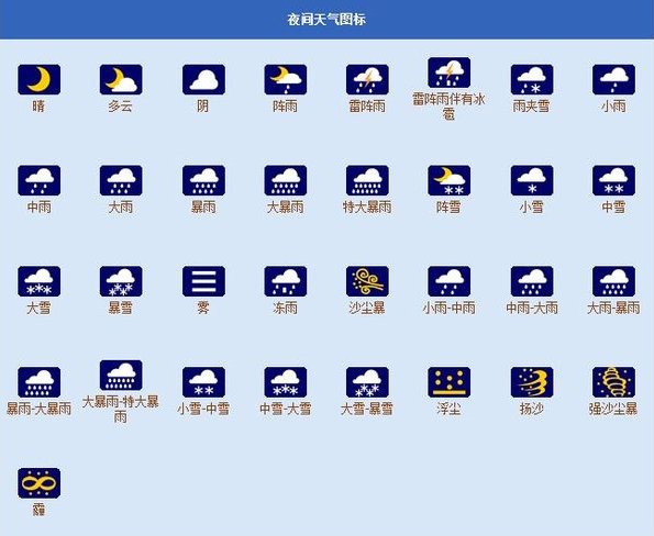 天气预报符号是什么样的？