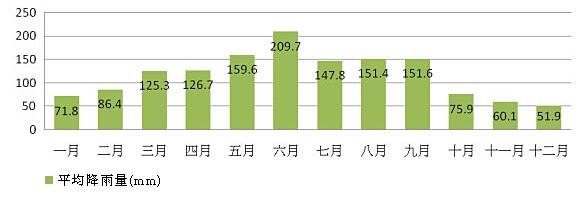 天气预报报的降雨量50毫米是多少