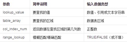 False和TRUE有什么区别？